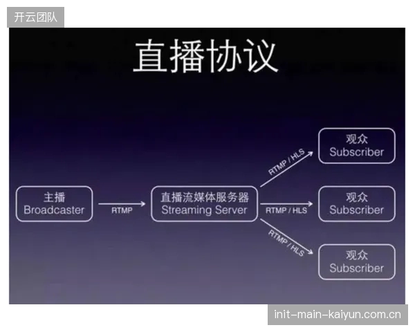 既省心又可靠 直播服务方优化云制播完善安全体系